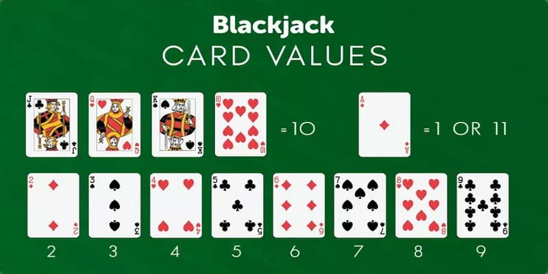 Giới thiệu về trò chơi blackjack tại Rikvip